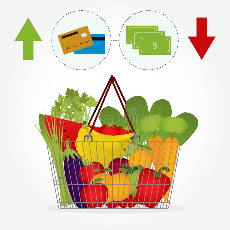Supermarket basket with vegetables and the payment method