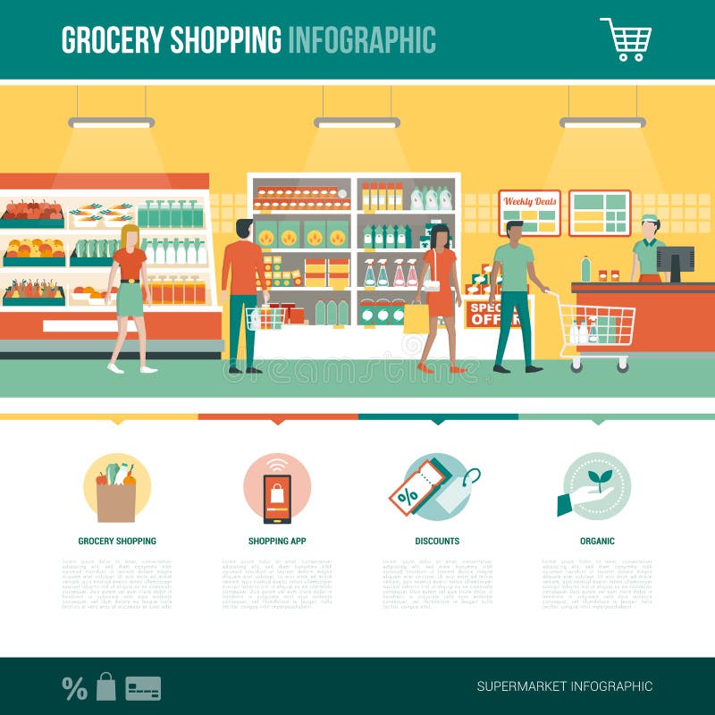 Supermercado e compras na mercearia infographic ilustração royalty free Supermercado e compras na mercearia infographic ilustração royalty free