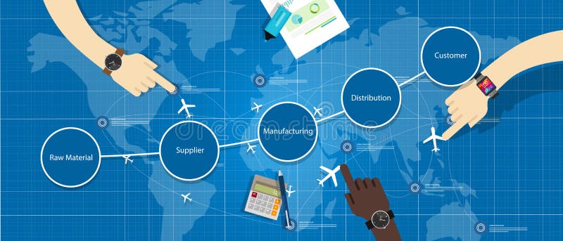 Supply chain management SCM royalty free illustration Supply chain management SCM royalty free illustration