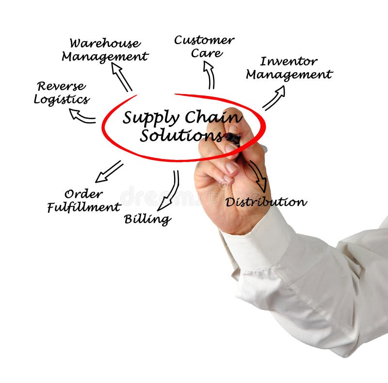 supply-chain-solutions-stock-photo-image-of-diagram-85672220