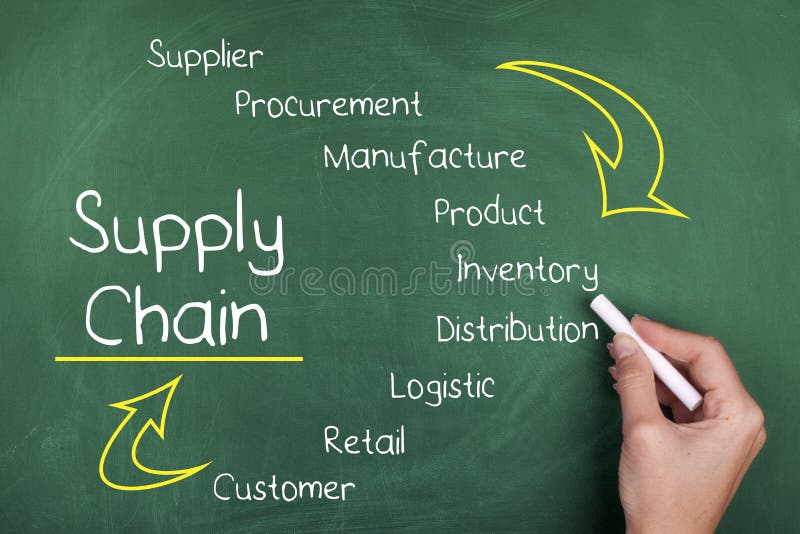 Supply Chain