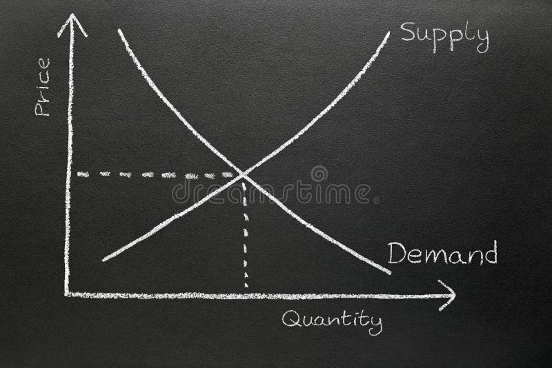 Supply and demand chart on a blackboard.