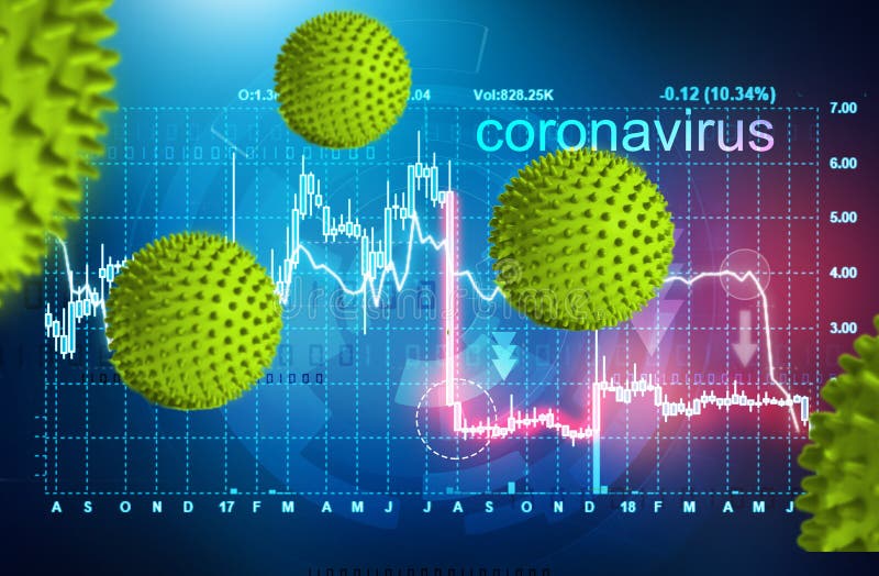 Surto de coronavírus que provoca a selloff do mercado de ações