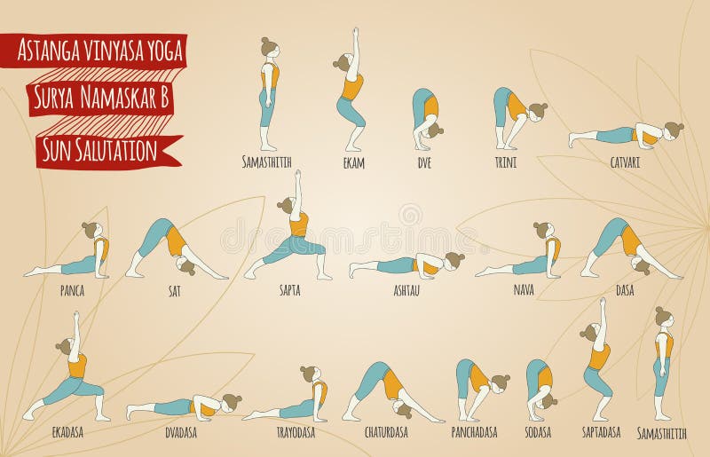 20 top Basic Yoga Poses for Beginners Chart ideas in 2024
