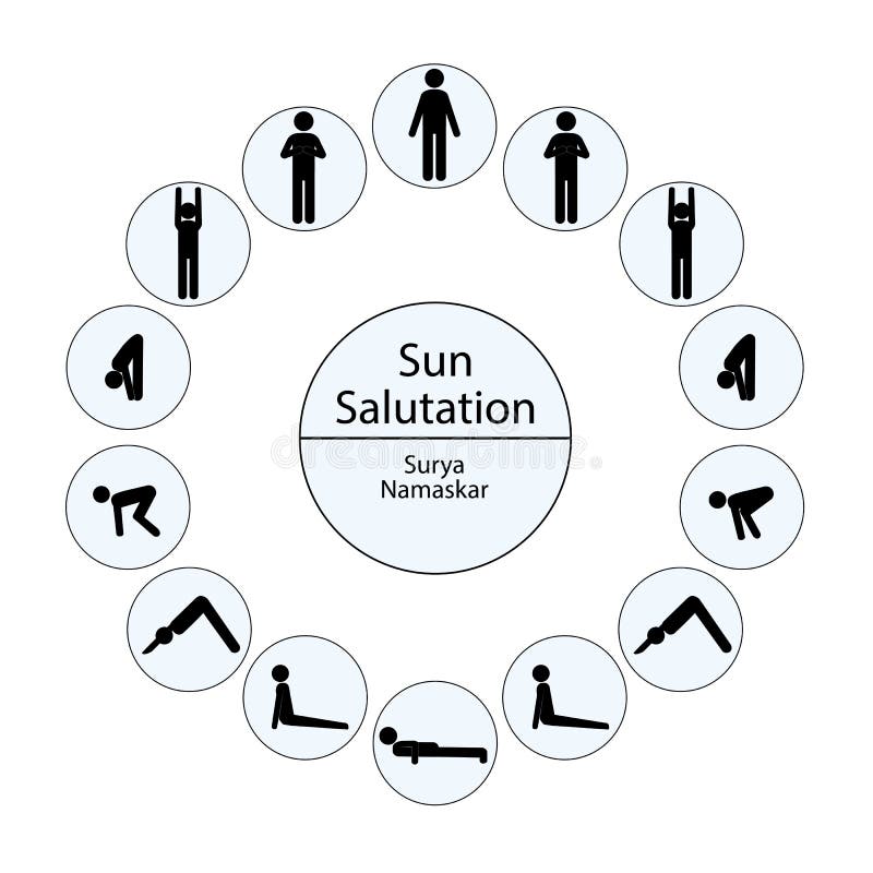 Sun Salutation: surya namaskar steps, benefits | 101yogasan