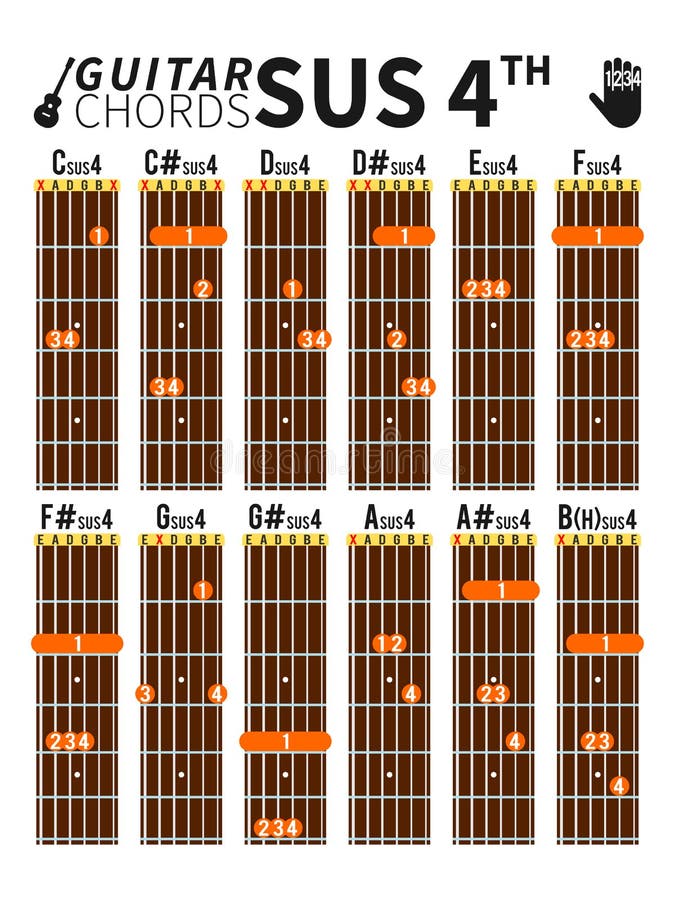 Chords Chart Stock Illustrations 1 Chords Chart Stock Illustrations Vectors Clipart Dreamstime Chords Chart Stock Illustrations 1 Chords Chart Stock Illustrations Vectors Clipart Dreamstime