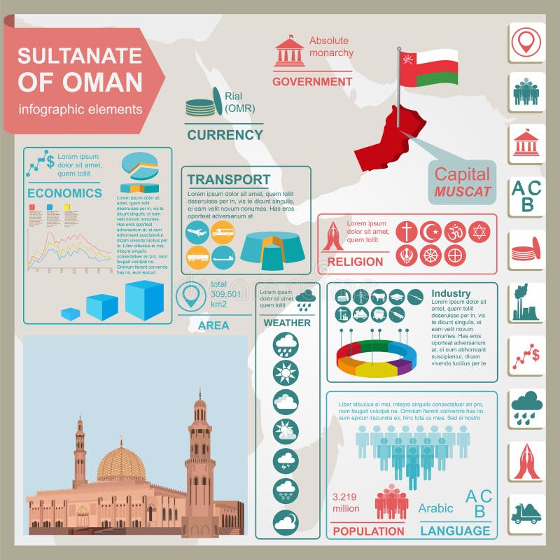 Sułtanat Oman infographics, statystyczny dane, widoki sułtan ilustracji Sułtanat Oman infographics, statystyczny dane, widoki sułtan ilustracji