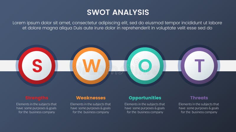 Swot analysis concept with big circle timeline for infographic template banner with four point list information royalty free illustration