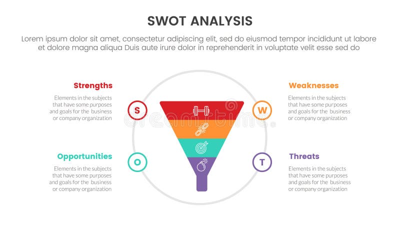 Swot analysis concept infographic template banner with funnel on big circle 4 point list information royalty free illustration