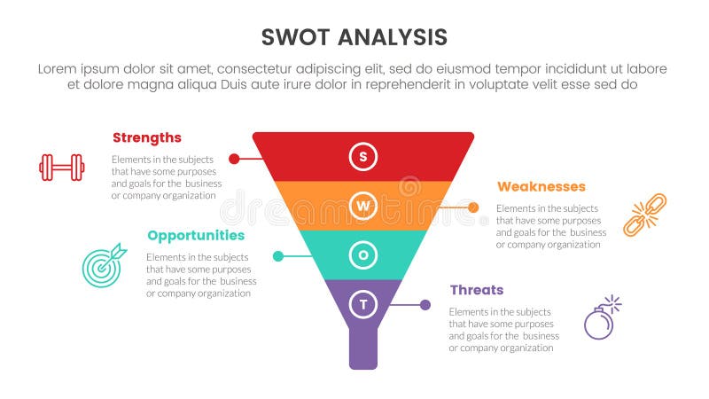 Swot analysis concept infographic template banner with funnel shape on center 4 point list information royalty free illustration