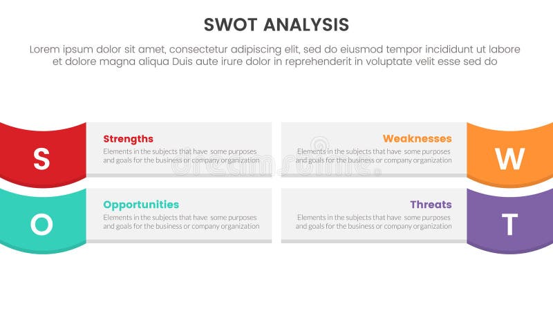 Swot analysis concept infographic template banner with rectangle box and wave on edge 4 point list information royalty free illustration