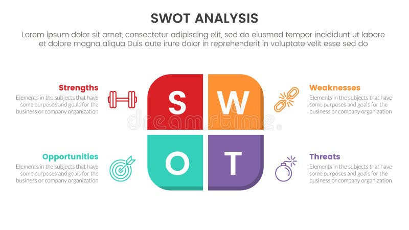 Swot analysis concept infographic template banner with round box on center with 4 point list information royalty free illustration