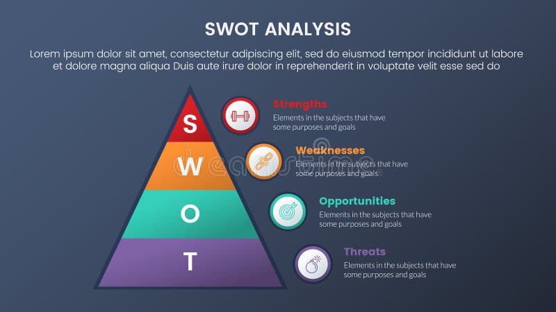 Swot analysis concept with pyramid right side for infographic template banner with four point list information stock illustration