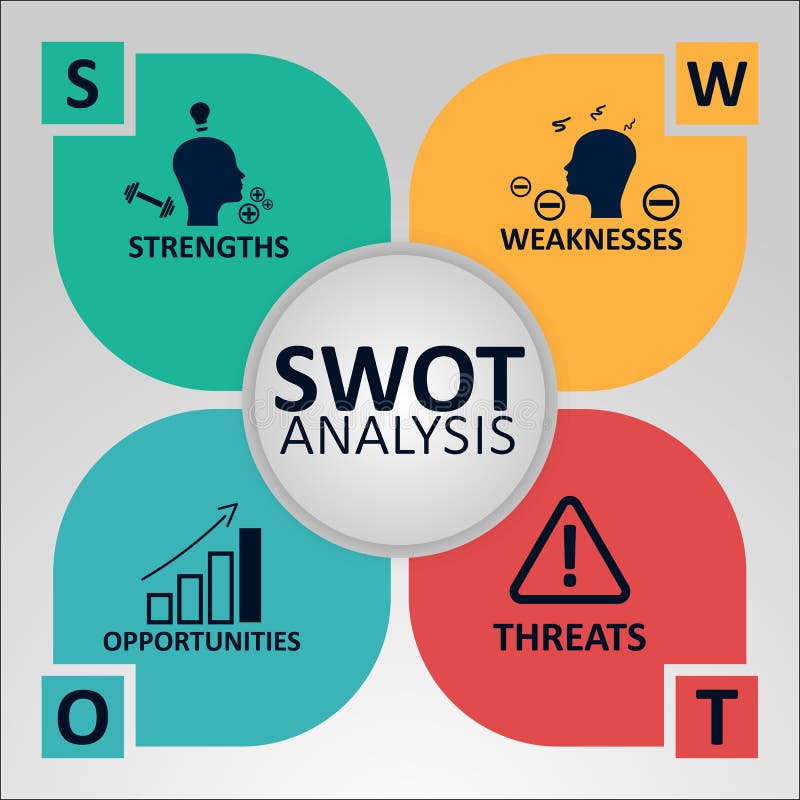 SWOT Analysis Concept. Strengths, Weaknesses, Opportunities and Threats of the Company. Vector illustration with Icons vector illustration
