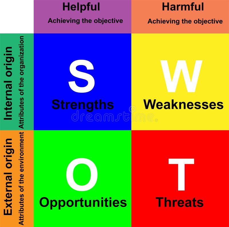 SWOT Analysis Diagram royalty free illustration