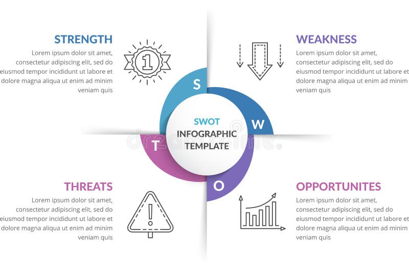 SWOT Analysis Diagram royalty free illustration