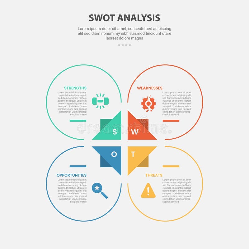SWOT analysis infographic outline style with 4 point template with big circle and triangle base center for slide presentation royalty free illustration
