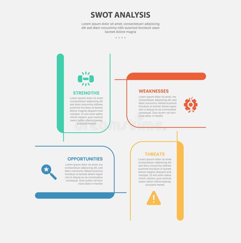 SWOT analysis infographic outline style with 4 point template with creative rectangle box circular cycle base center for slide vector illustration