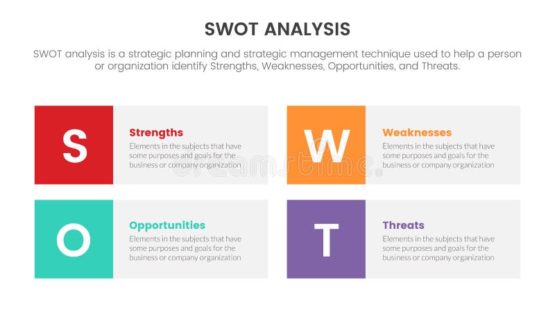 Swot analysis for strengths weaknesses opportunity threats concept with box column layout for infographic template banner with stock illustration