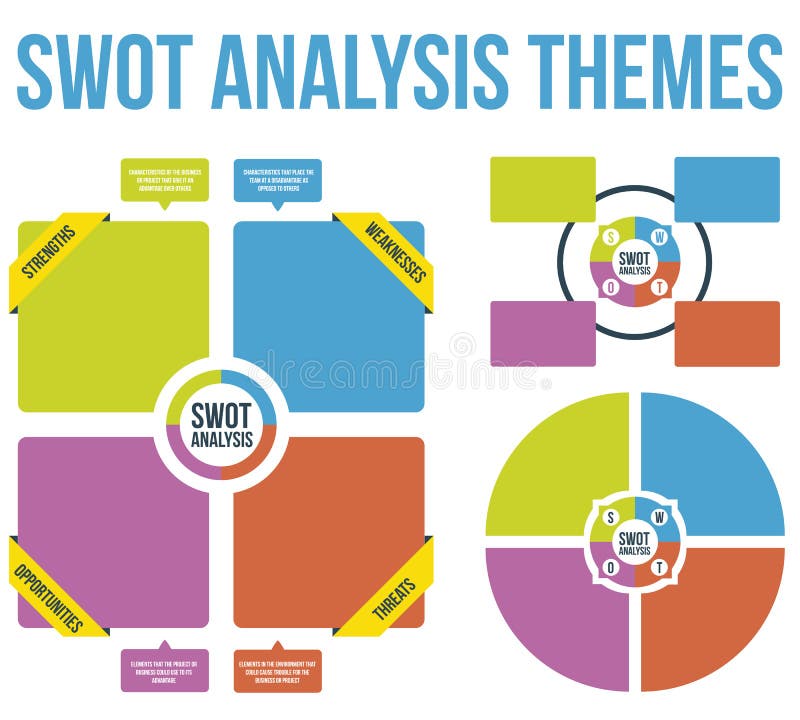 Swot Analysis Themes