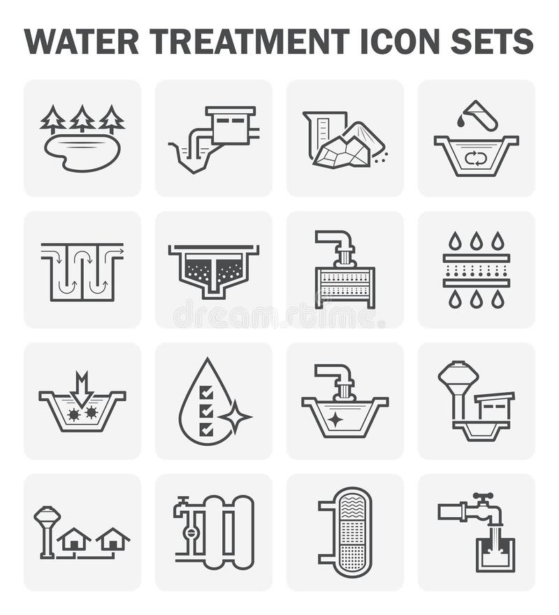 Symbol för vattenbehandling