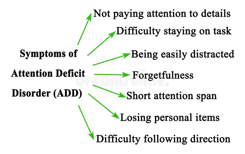 Symptoms of Attention Deficit Disorder stock illustration