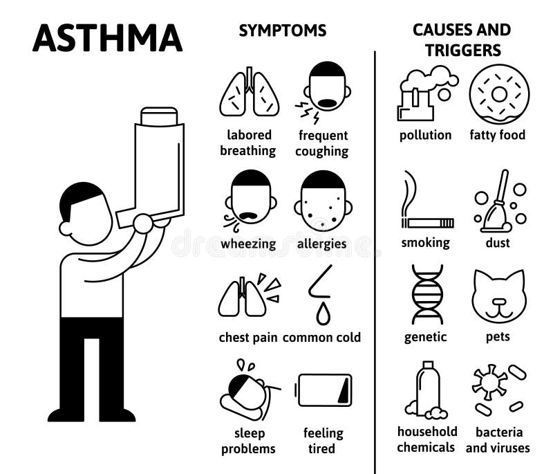 Постер астма. Инфографика бронхиальная астма. Бронхиальная астма плакат. Постер бронхиальная астма. Триггеры бронхиальной астмы.