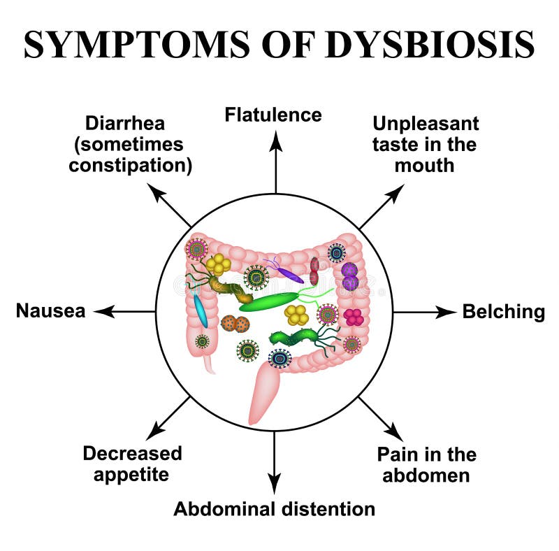 dysbiosis pain)