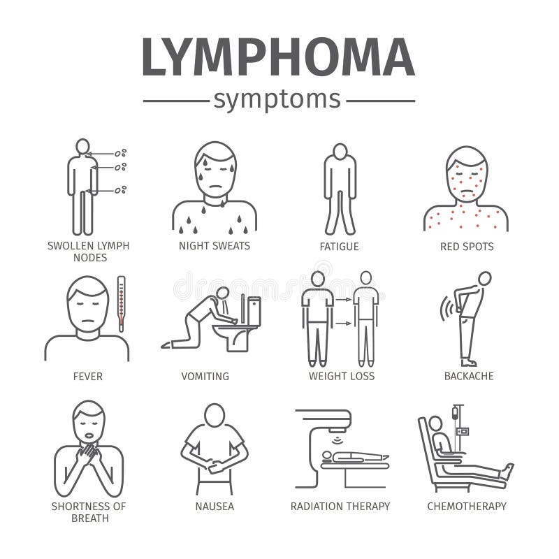 Lymphoma Skin Cancer Symptoms