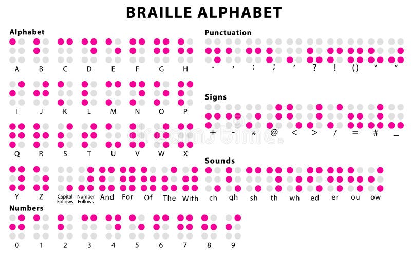 Système D&rsquo;alphabet De Braille Illustration de Vecteur - Illustration du
