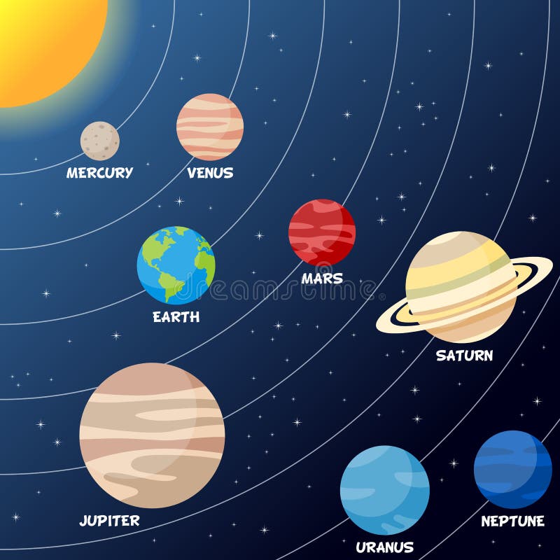 Croquis De Planètes De Système Solaire Illustration de Vecteur -  Illustration du mignon, lune: 120853383