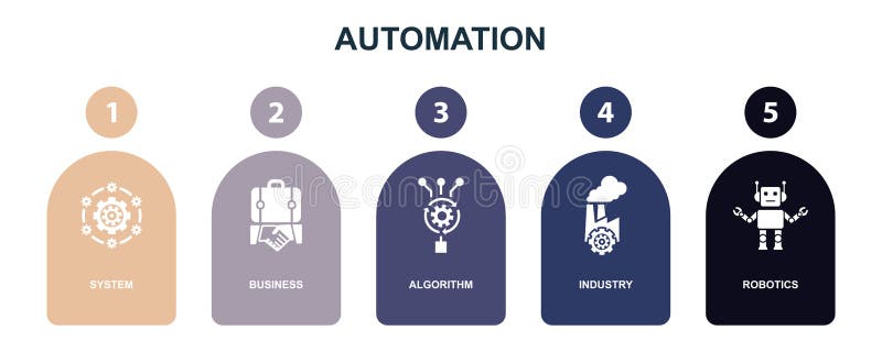 System, business, algorithm, industry, robotics, icons Infographic design layout template. Creative. Robotics icons vectors
