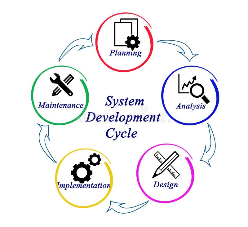 System Development Life Cycle Stock Image - Image of development ...