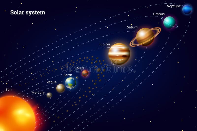 system słoneczny, planety Milky sposób Realistyczna wektorowa ilustracja Przestrzeń i astronomia nieskończony wszechświat i ilustracja wektor system słoneczny, planety Milky sposób Realistyczna wektorowa ilustracja Przestrzeń i astronomia nieskończony wszechświat i ilustracja wektor