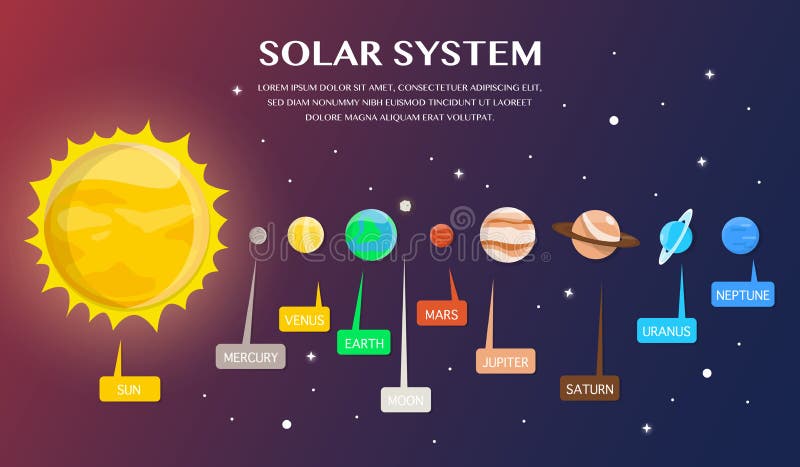 Système solaire et planètes dans l'illustration d'univers illustration de vecteur Système solaire et planètes dans l'illustration d'univers illustration de vecteur