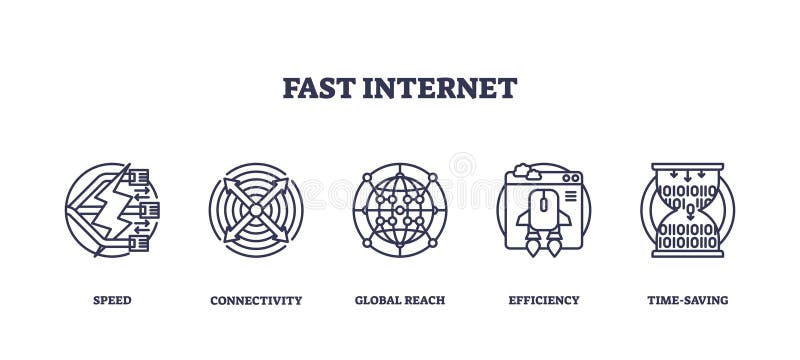 Szybkie ikony internetowe przedstawiają szybkość połączenia i globalny zasięg. Kontur... ilustracja wektor