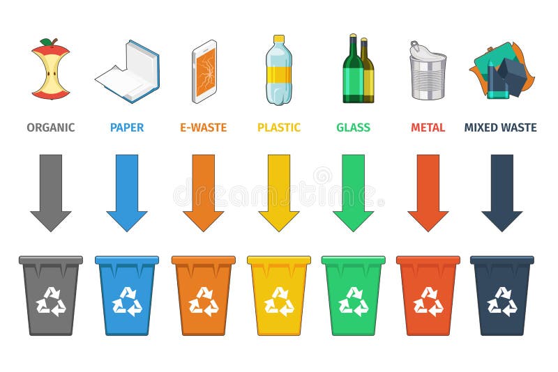Recycling bins separation. Waste management vector concept. Trash and waste, sign concept garbage, container and can. Vector illustration. Recycling bins separation. Waste management vector concept. Trash and waste, sign concept garbage, container and can. Vector illustration