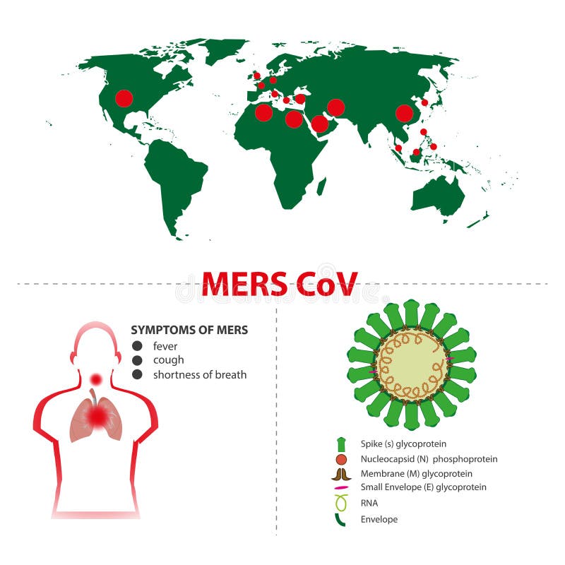 Síndrome de Mers ilustração stock