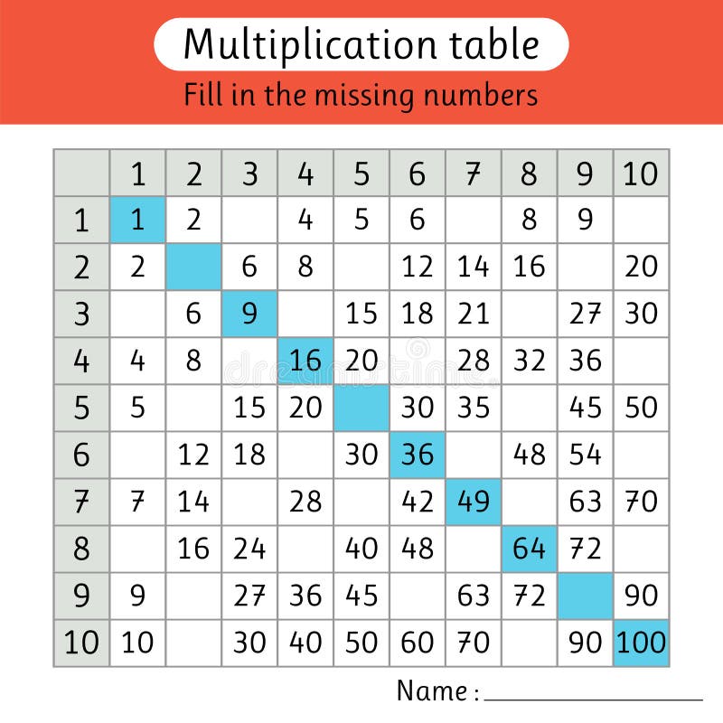 Tabela De Multiplicação Por 9 Para Crianças. Educação Matemática