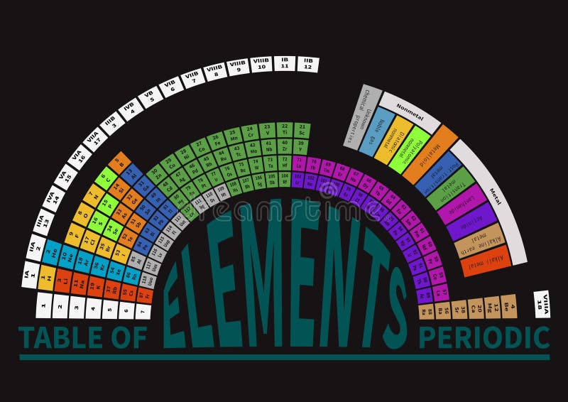 Tabela periódica dos elementos químicos, semi-redonda ilustração royalty free Tabela periódica dos elementos químicos, semi-redonda ilustração royalty free
