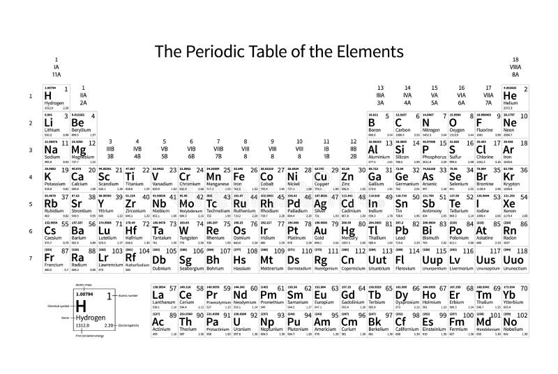 Tabela Periódica Monocromática Preto E Branco Dos Elementos Ilustração