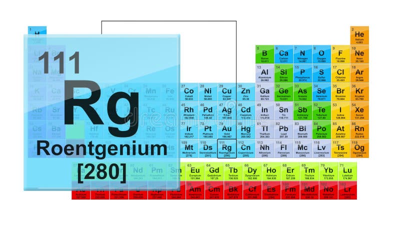 Tabela periódica 111 Roentgenium