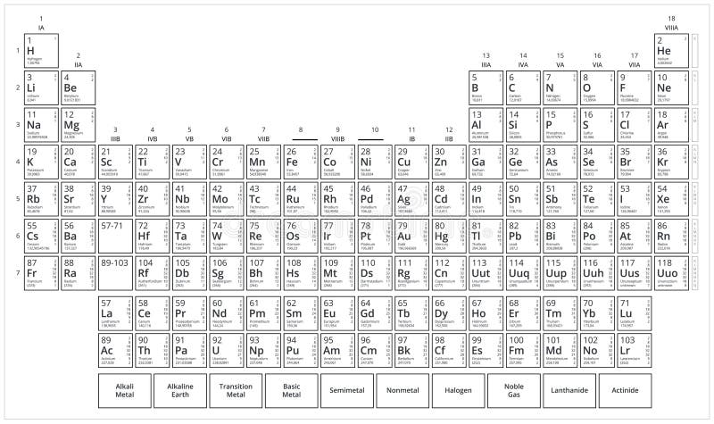 Tabell för Mendeleev ` s Svartvit periodisk tabell av beståndsdelar Plant vektordiagram som isoleras på vit bakgrund royaltyfri illustrationer Tabell för Mendeleev ` s Svartvit periodisk tabell av beståndsdelar Plant vektordiagram som isoleras på vit bakgrund royaltyfri illustrationer