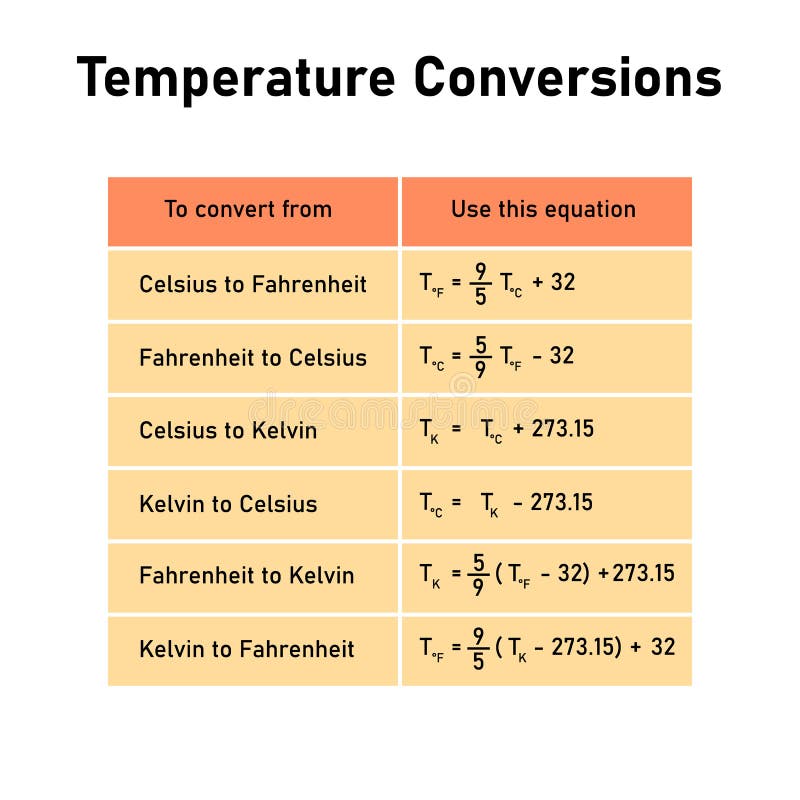 Tabla De Conversiones De Temperatura Conversión Entre Escalas Celsius