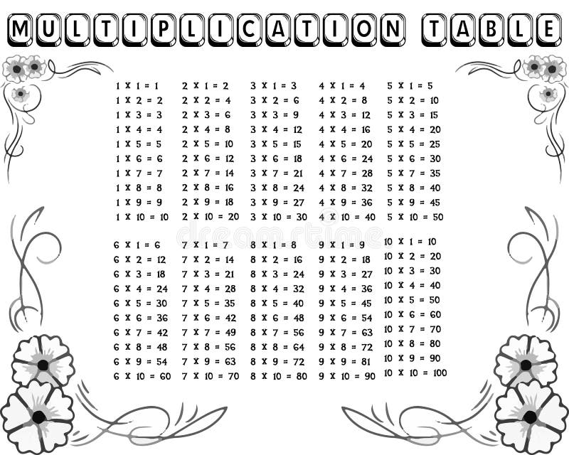 Tabla De Multiplicación Blanco Y Negro Decorativa Ilustración del Vector Ilustración de fondo