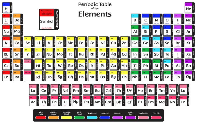 Tabla Periódica De Los Elementos Diagrama Infográfico Química Física Ciencia Ilustración del Vector - Ilustración de sustancia, nuclear: 247811899 Tabla Periódica De Los Elementos Diagrama Infográfico Química Física Ciencia Ilustración del Vector - Ilustración de sustancia, nuclear: 247811899