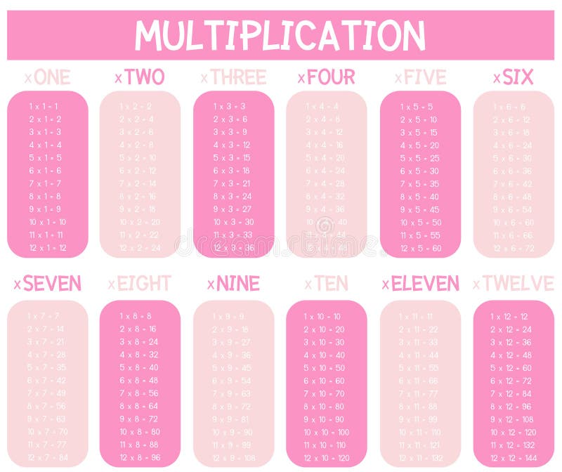 Tablas Del Rosa De Una Multiplicación De La Matemáticas Ilustración del