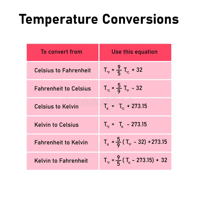 table-des-conversions-de-temp-rature-conversion-entre-celsius-kelvin-et-chelles-fahrenheit