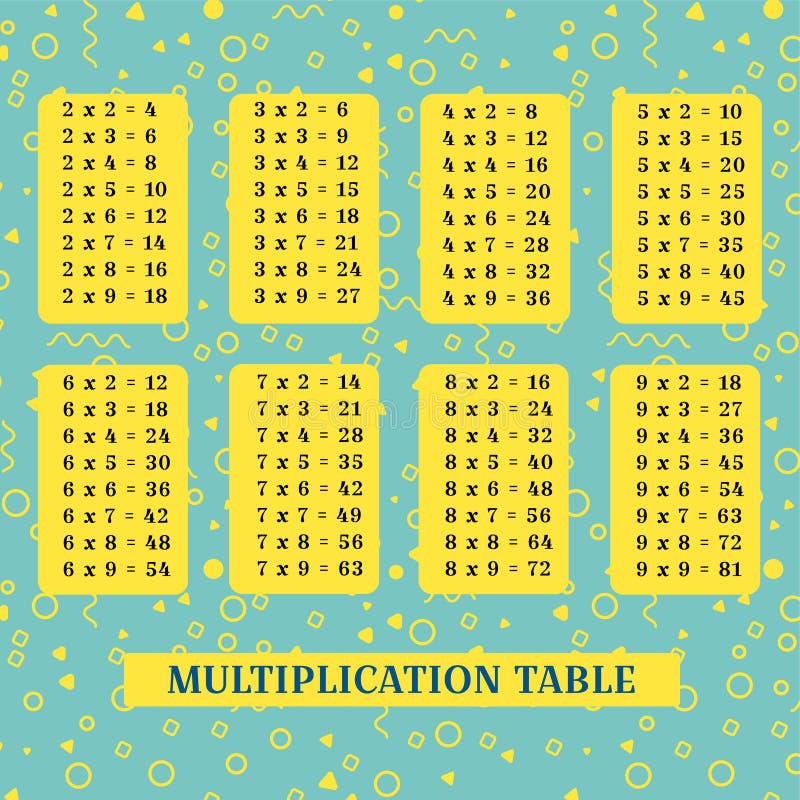 Multiplication Table Education Chart Poster Kid'S Math Teaching Aid Print Wall A 