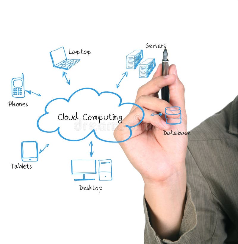 Tableau de calcul de nuage image libre de droits Tableau de calcul de nuage image libre de droits